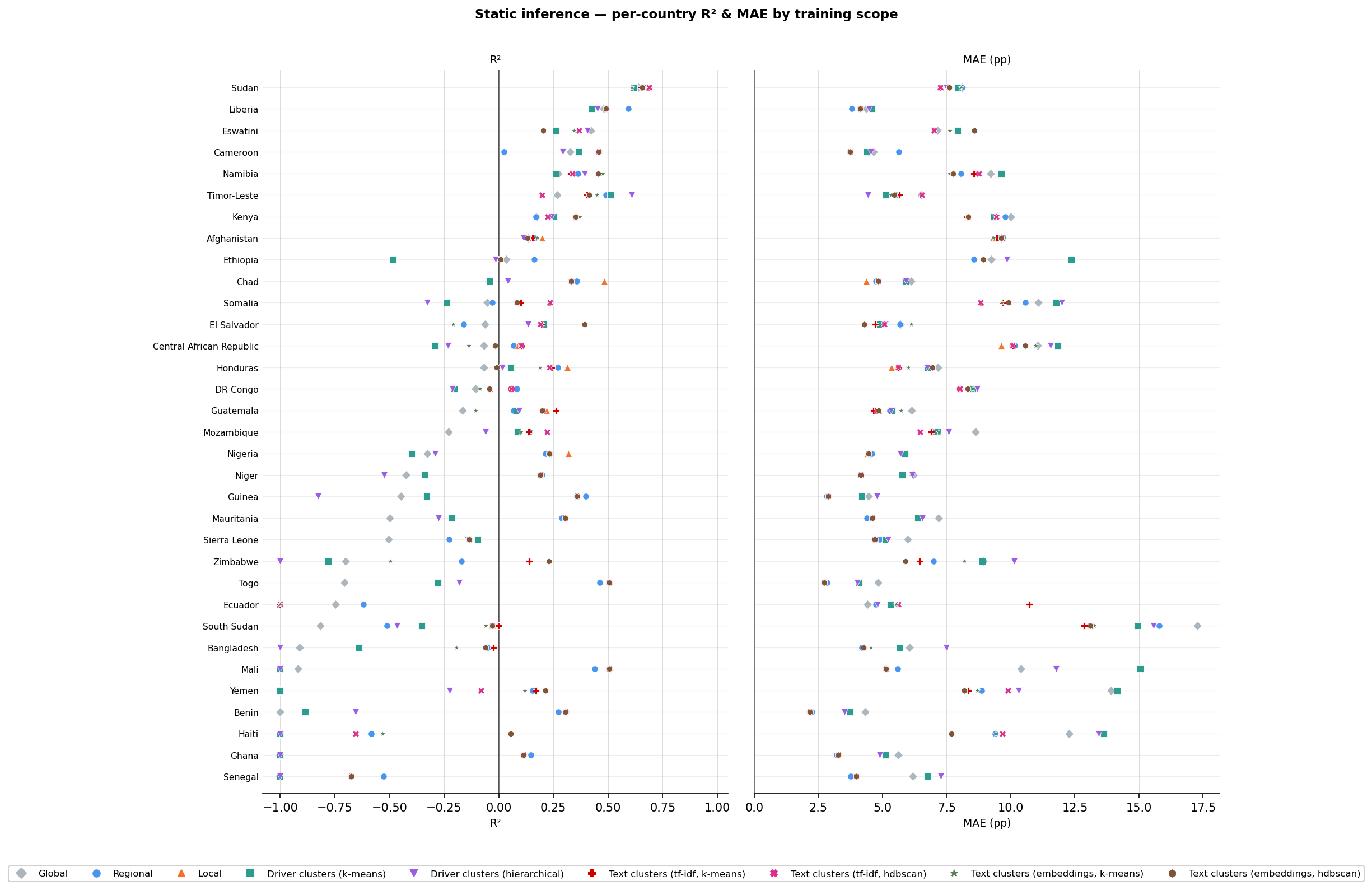 Static inference, per-country detail, one marker per scope